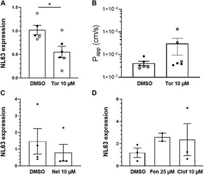 Enteric Coronavirus Infection and Treatment Modeled With an Immunocompetent Human Intestine-On-A-Chip